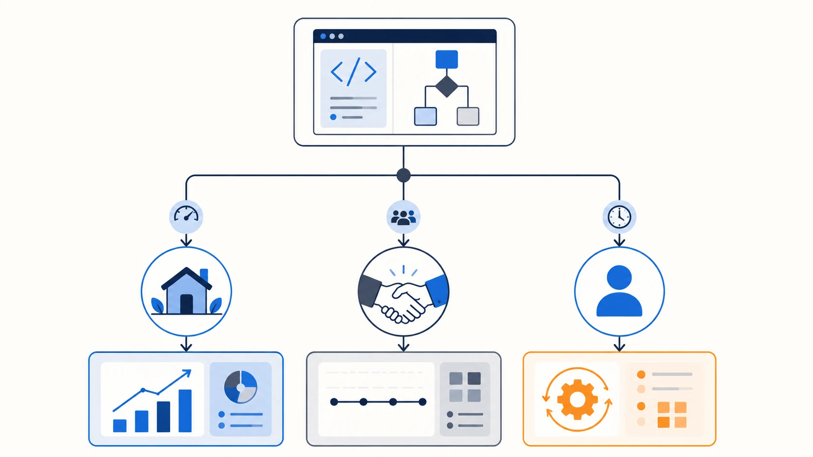 When Should an SMB Outsource Software Development?