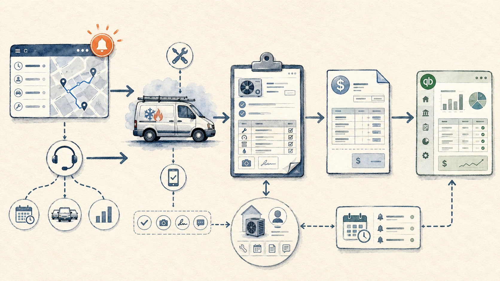 HVAC Operations Software for Small Contractors: A Guide