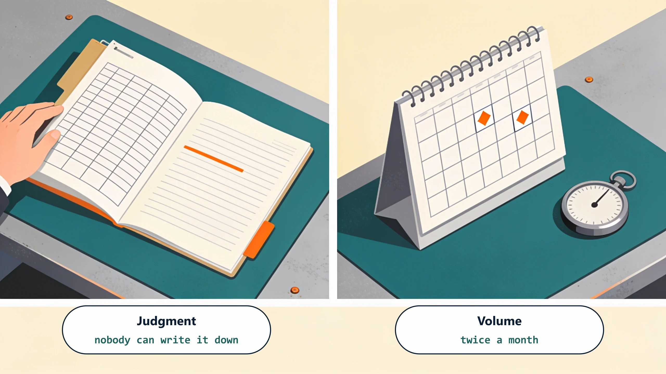 Two panels of the same desk: an open folder of filled ruled cells with a single line left blank and underlined beneath a resting hand, and a month calendar carrying only two marks beside a stopwatch