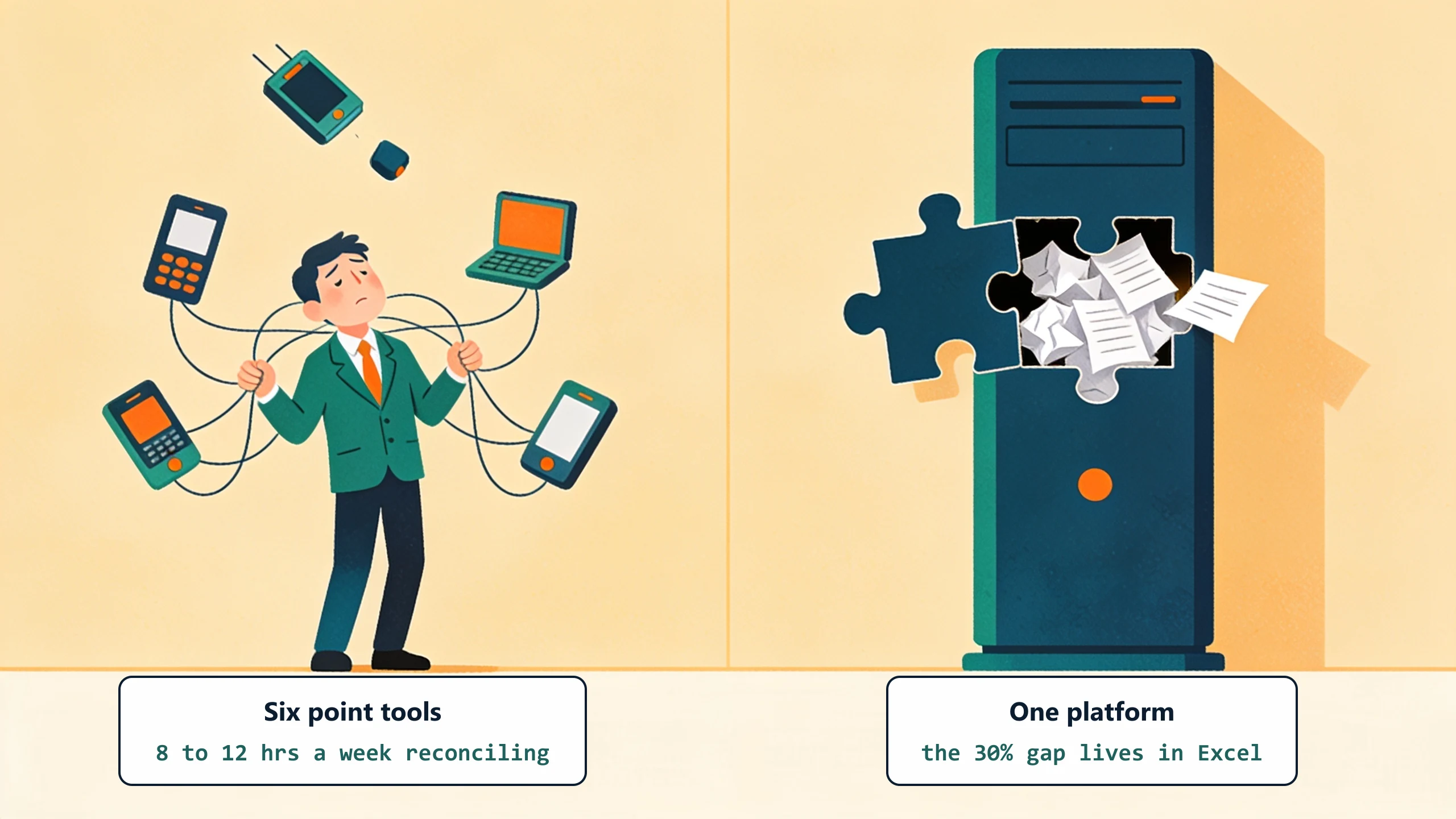 A project manager juggles six mismatched gadgets tied together with string, next to a tall platform machine with a puzzle-piece hole stuffed with crumpled spreadsheets: six point tools cost 8 to 12 hours a week of reconciling, one platform leaves a 30% gap living in Excel.