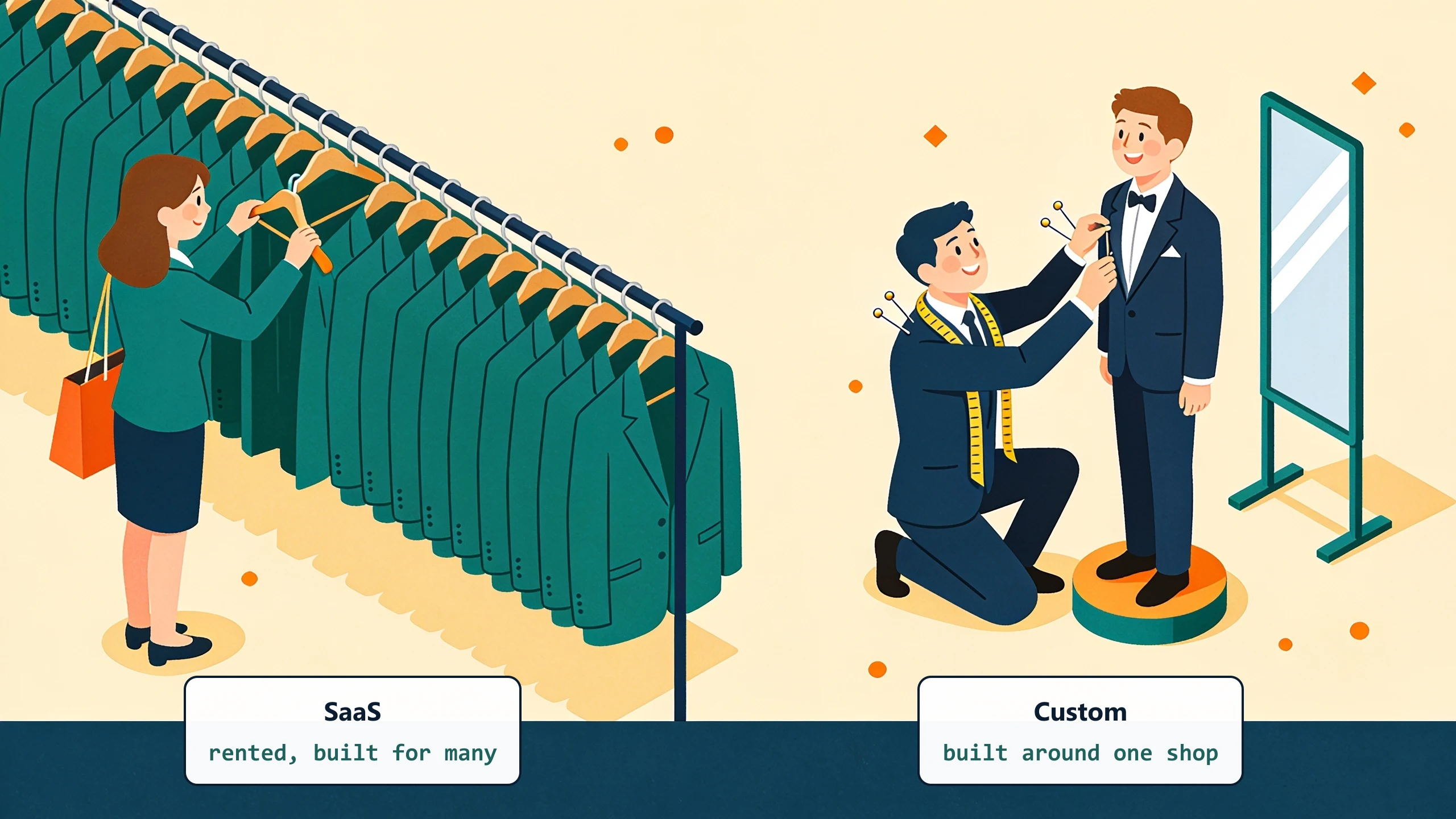 A rack of identical suits next to a tailor pinning a perfectly fitted suit on a customer: SaaS is rented and built for many, custom is built around one shop.