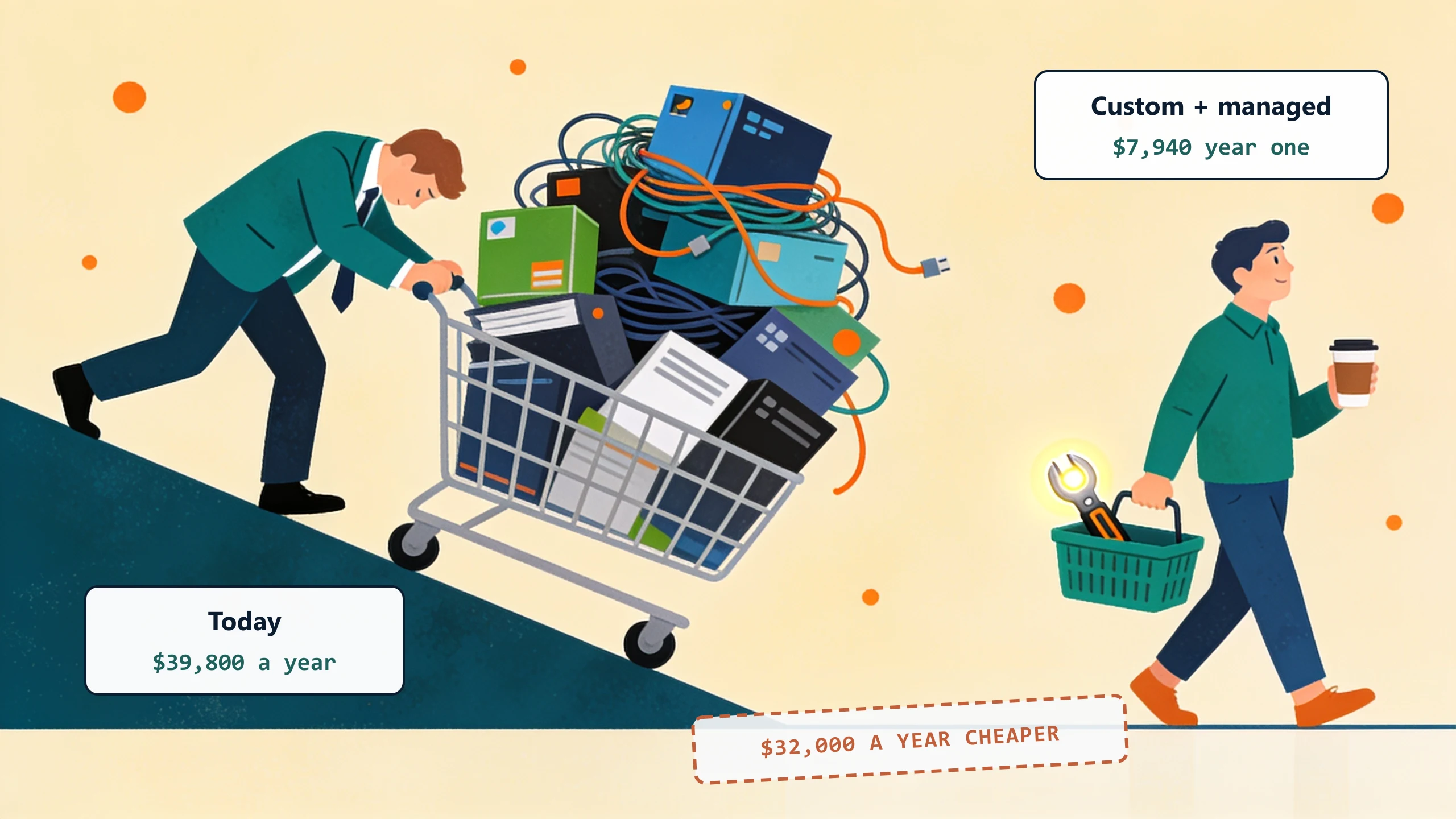 An overloaded shopping cart of software boxes pushed uphill at $39,800 a year next to a small tidy basket with one glowing tool at $7,940 year one, stamped $32,000 a year cheaper.