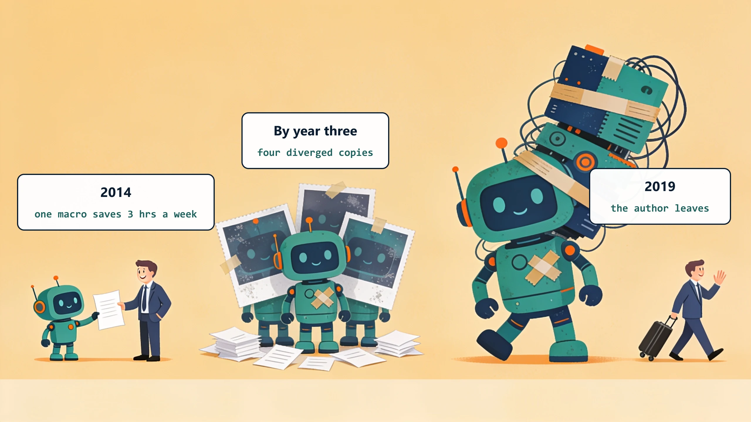 An Excel macro growing from a small helper robot into a taped-together contraption: one macro saves 3 hours a week in 2014, four diverged copies exist by year three, and the author leaves in 2019.