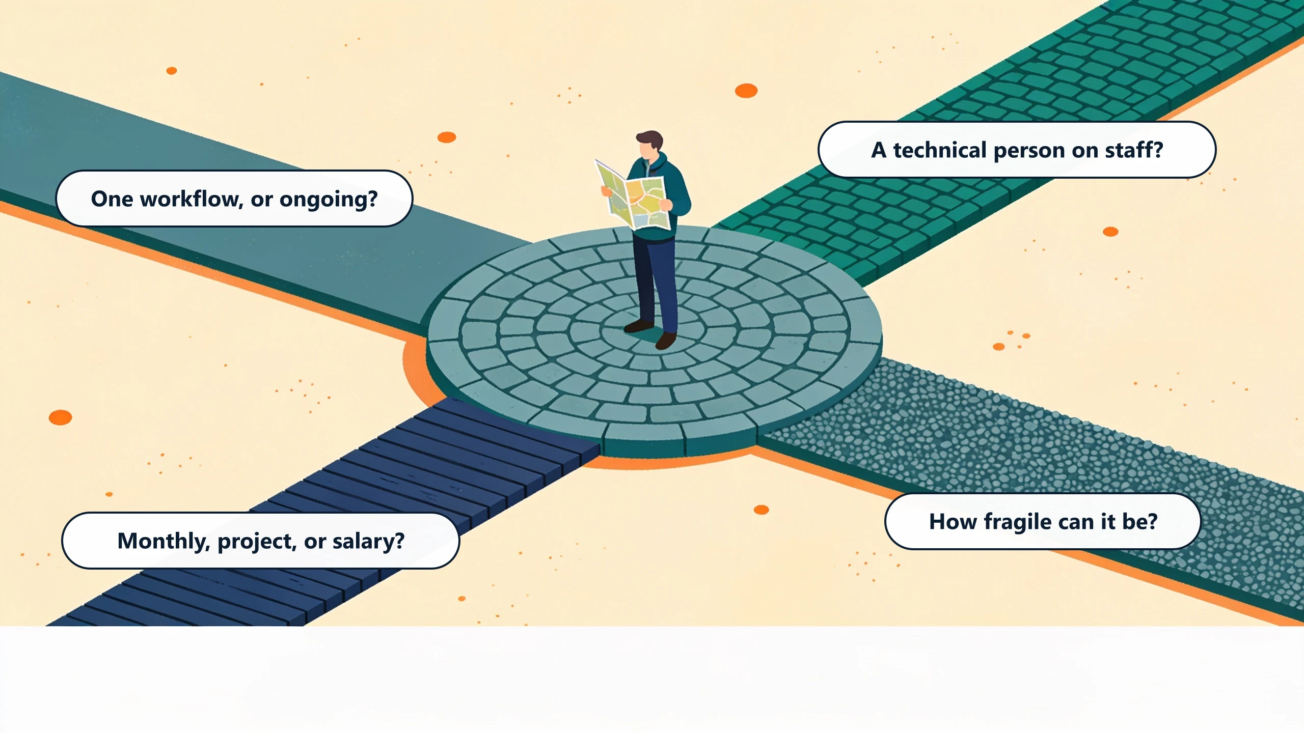 A person with a map at a plaza where four distinct paths lead away: one workflow or ongoing, a technical person on staff or not, monthly, project, or salary budget, and how fragile the tool can afford to be.