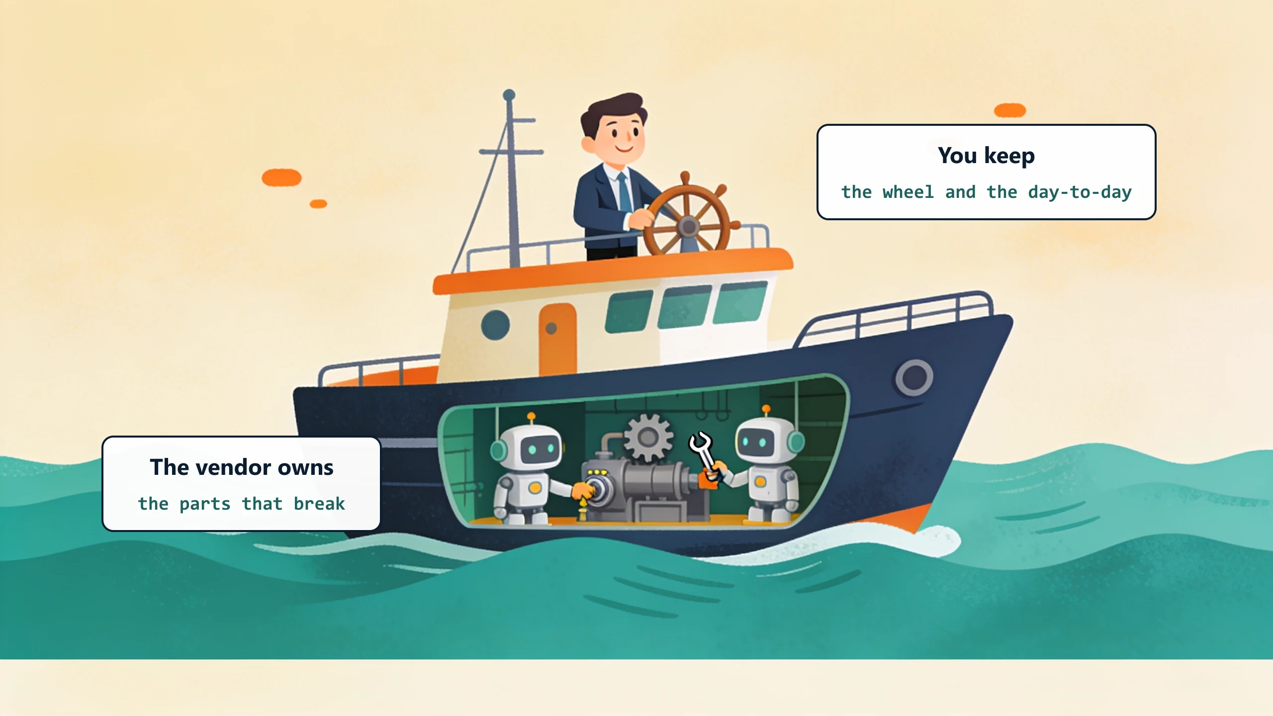 A ship in cutaway: the owner steers at the wheel on deck while a small robot crew tends the engine room below. You keep the wheel and the day-to-day; the vendor owns the parts that break.