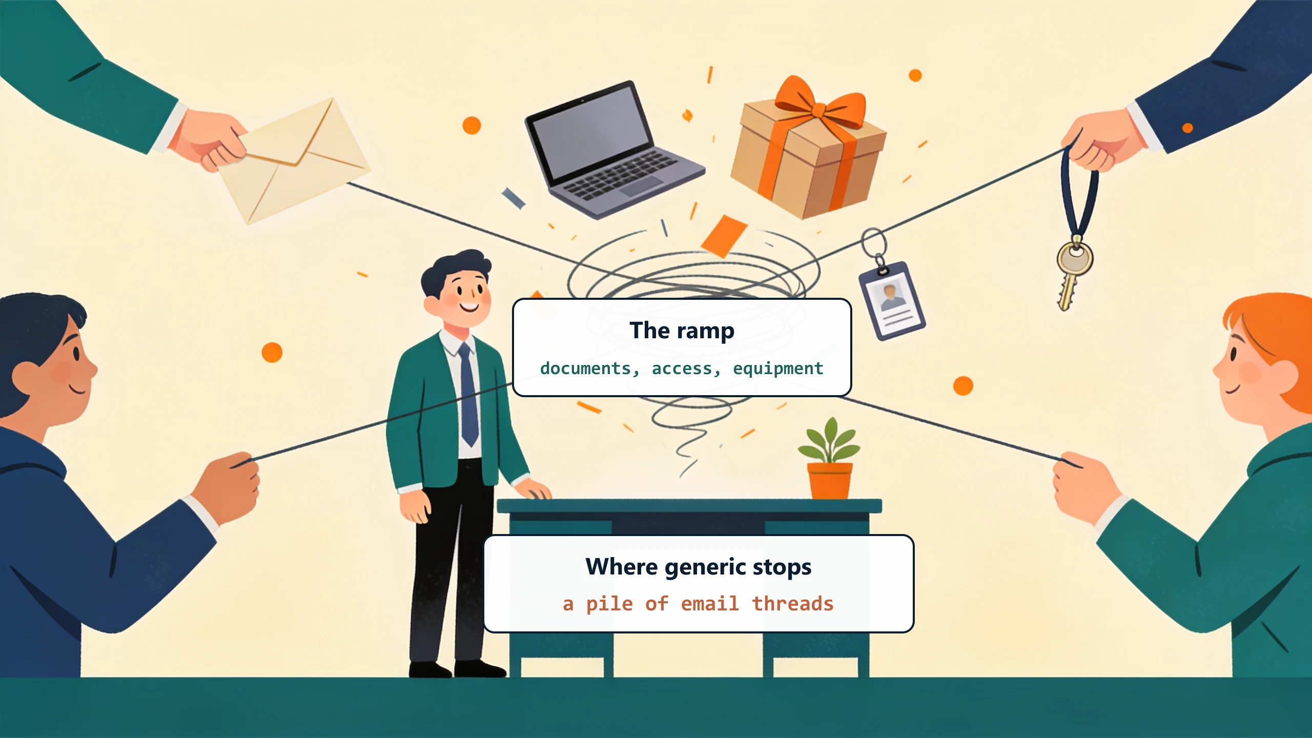 A new employee stands at an empty desk while envelopes, a laptop box, keys, a badge, and a plant fly in on tangled strings from four coworkers: the ramp is documents, access, and equipment, and generic tools leave it as a pile of email threads.