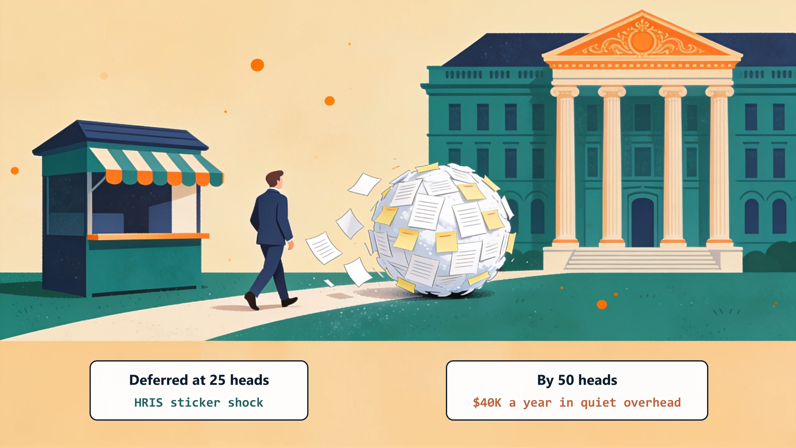 A business owner looks between a modest payroll kiosk and a grand HRIS palace while a snowball of paper forms grows behind them: deferred at 25 heads on sticker shock, $40K a year in quiet overhead by 50.
