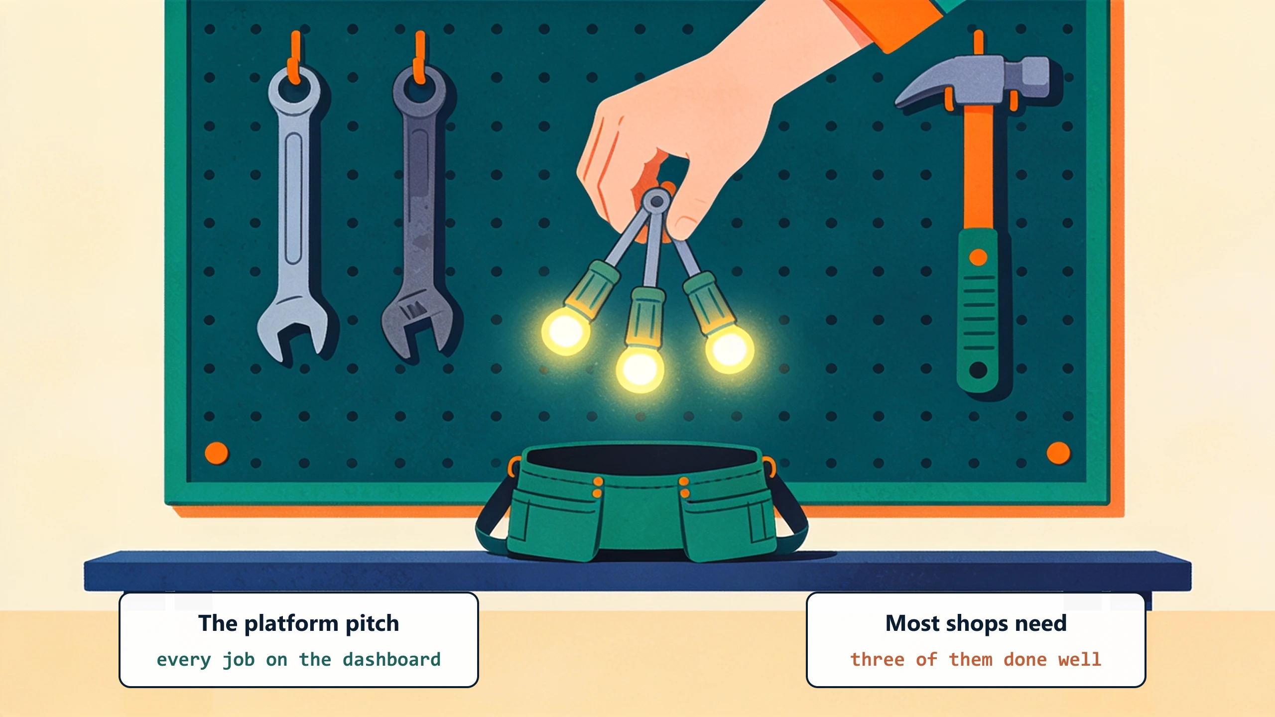 A contractor lifts three glowing tools from a pegboard into a small toolbelt, leaving the rest on the wall: the platform pitch puts every job on the dashboard, but most shops need three of them done well.