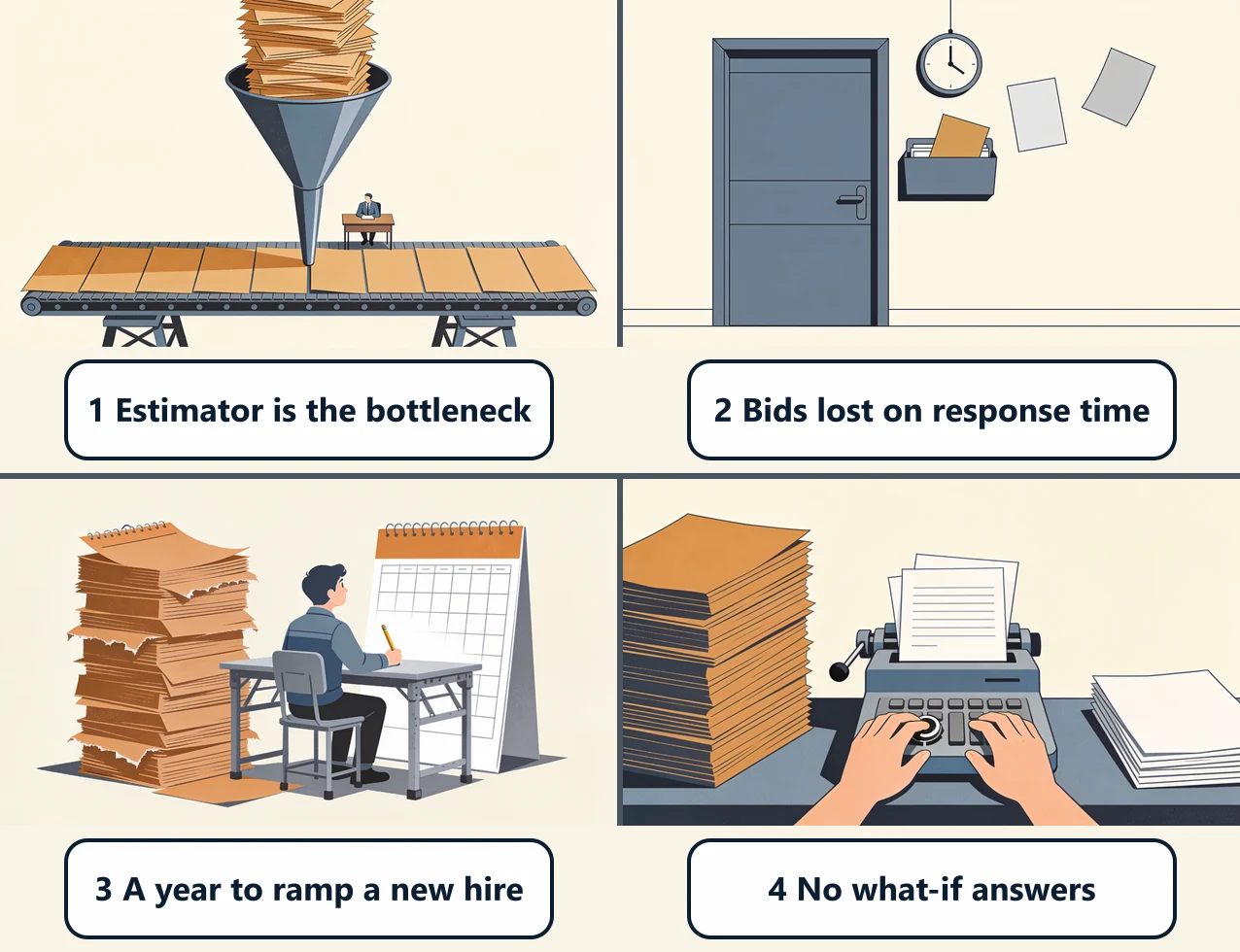 Four numbered panels: job sheets jammed in a funnel above one small desk, a rival quote already in the customer's tray while ours is still in the air, a trainee beside a tall stack of spent calendar pages, and hands re-typing old job sheets one at a time.