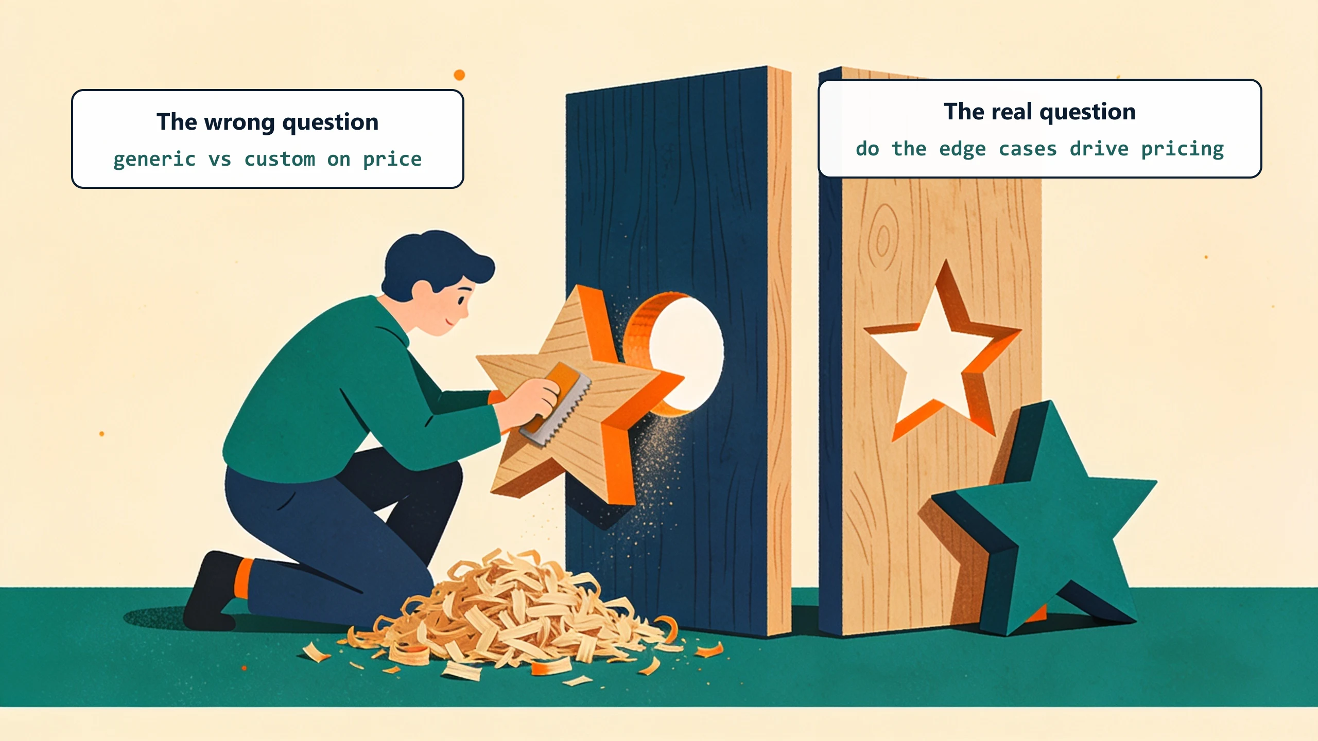 A person sands a star-shaped block to force it into a round hole, shavings piling up, while a board with a star-shaped hole and its matching block stand unused: the real question is fit, not price.
