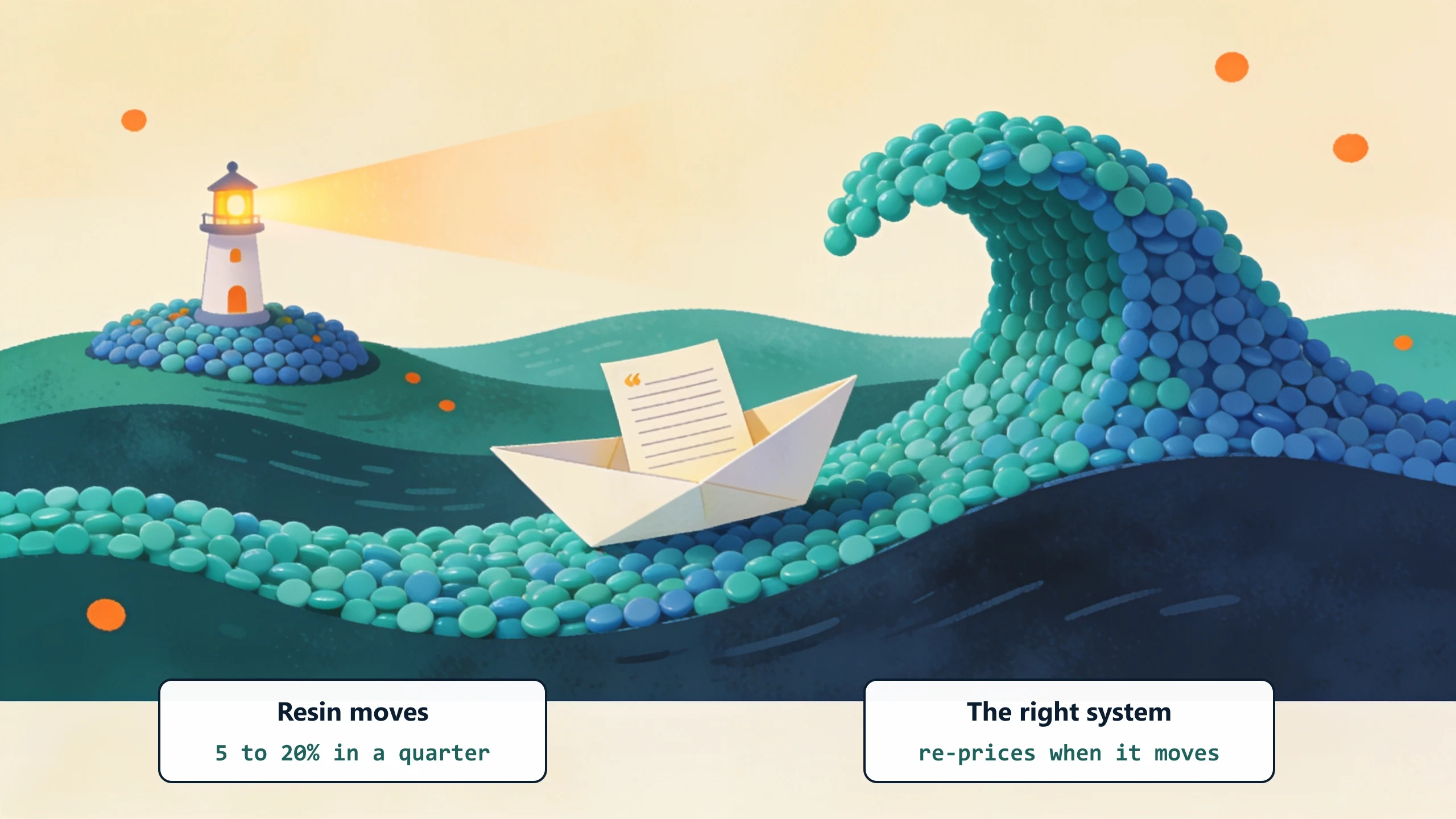 A paper-boat quote sheet rides a wavy sea made of plastic pellets past a small lighthouse: resin prices move 5 to 20 percent in a quarter, and the right system re-prices when they move.