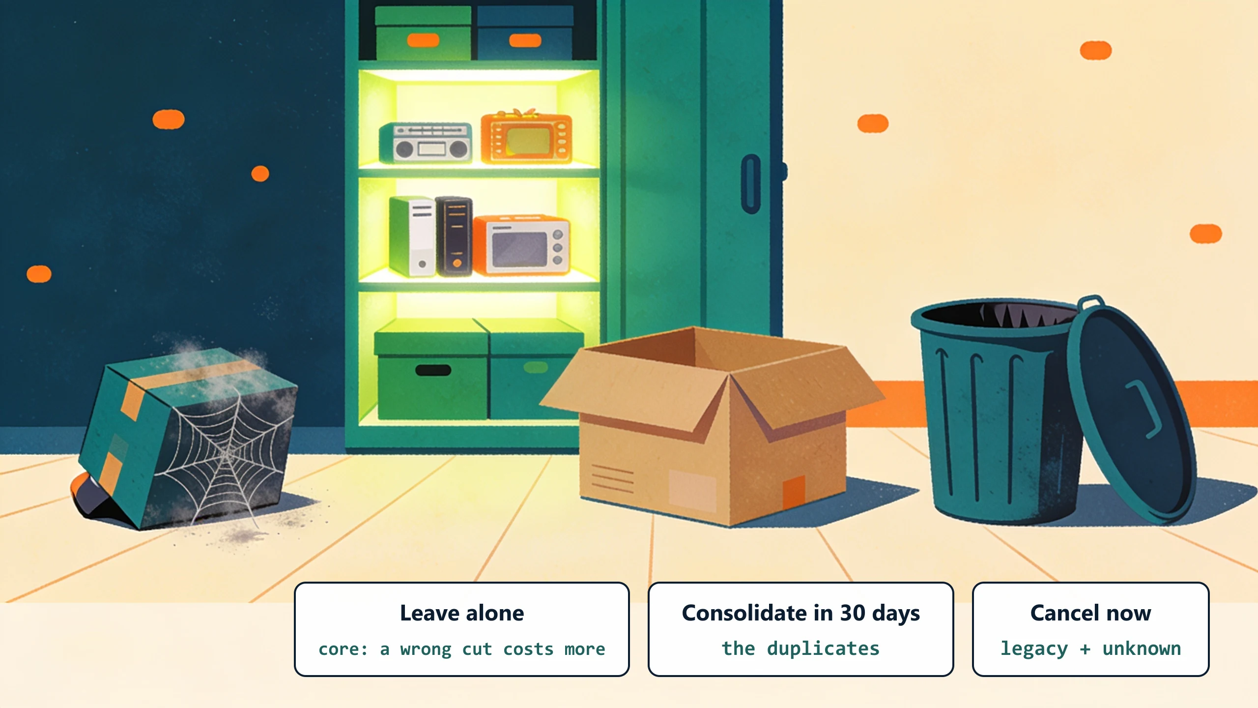 A supply-closet cleanout sorted into a glowing keep shelf, a hand-me-down box, and a trash bin, with one cobwebbed mystery box set apart: cancel legacy and unknown now, consolidate duplicates in 30 days, leave core alone.