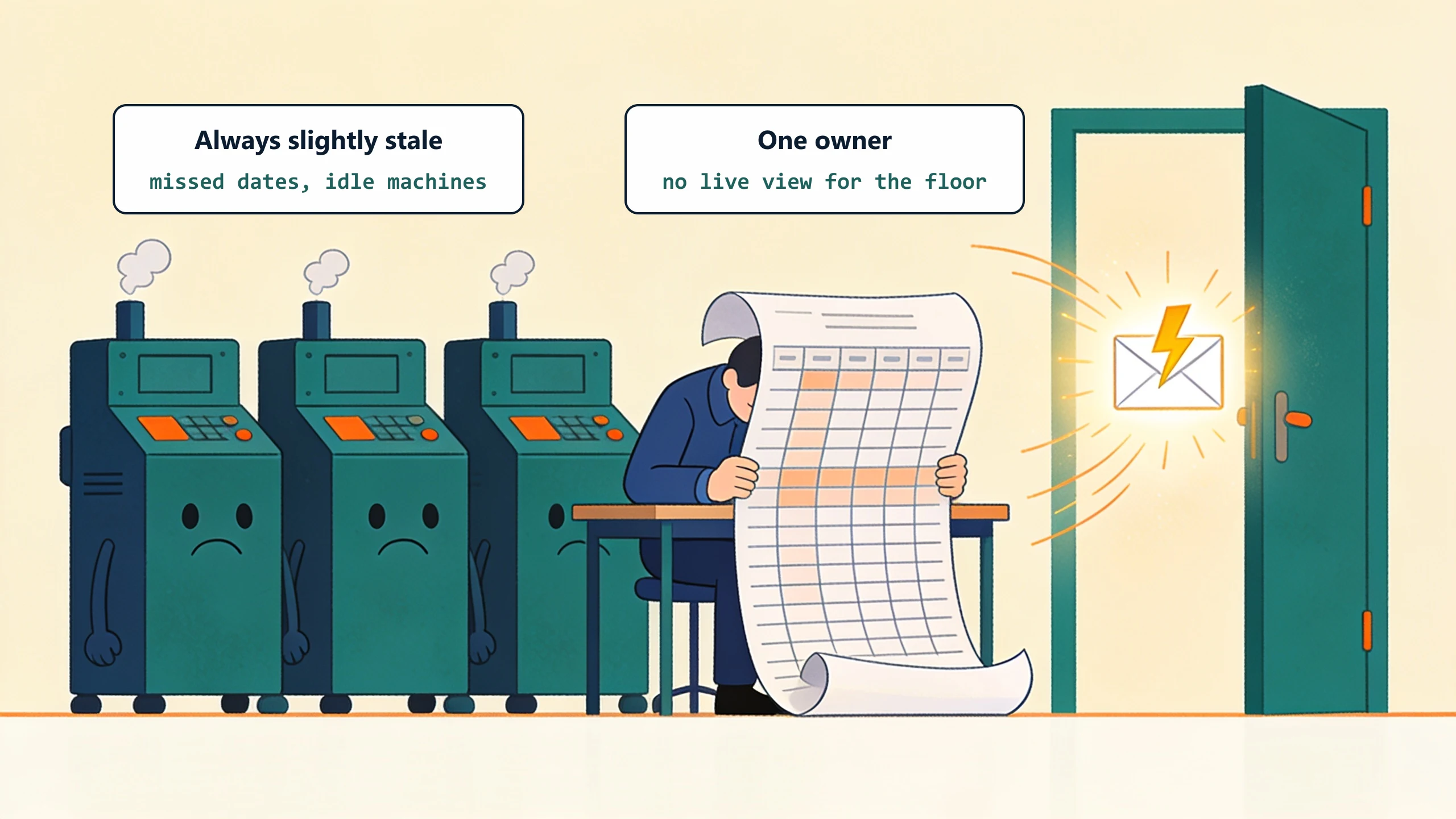 A lone scheduler gripping a giant paper spreadsheet while three idle machines droop behind them and a rush order bursts through the door: one owner, no live view for the floor, always slightly stale.