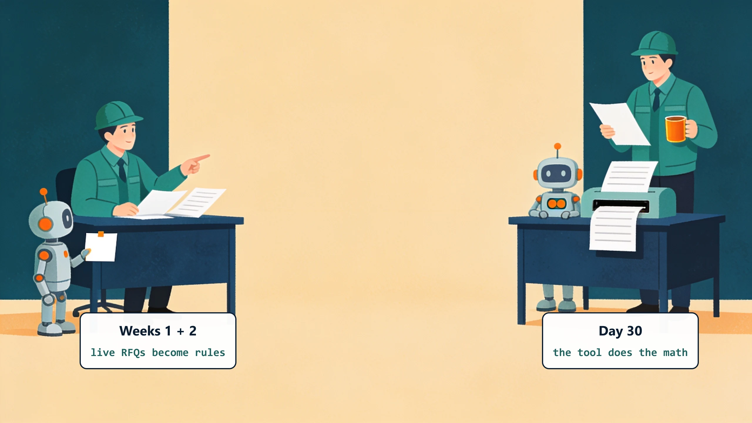 Before and after: an estimator explains RFQs to a small note-taking robot, then the robot produces the quote sheet while the estimator reviews it with a mug: weeks one and two turn live RFQs into rules, and by day 30 the tool does the math.