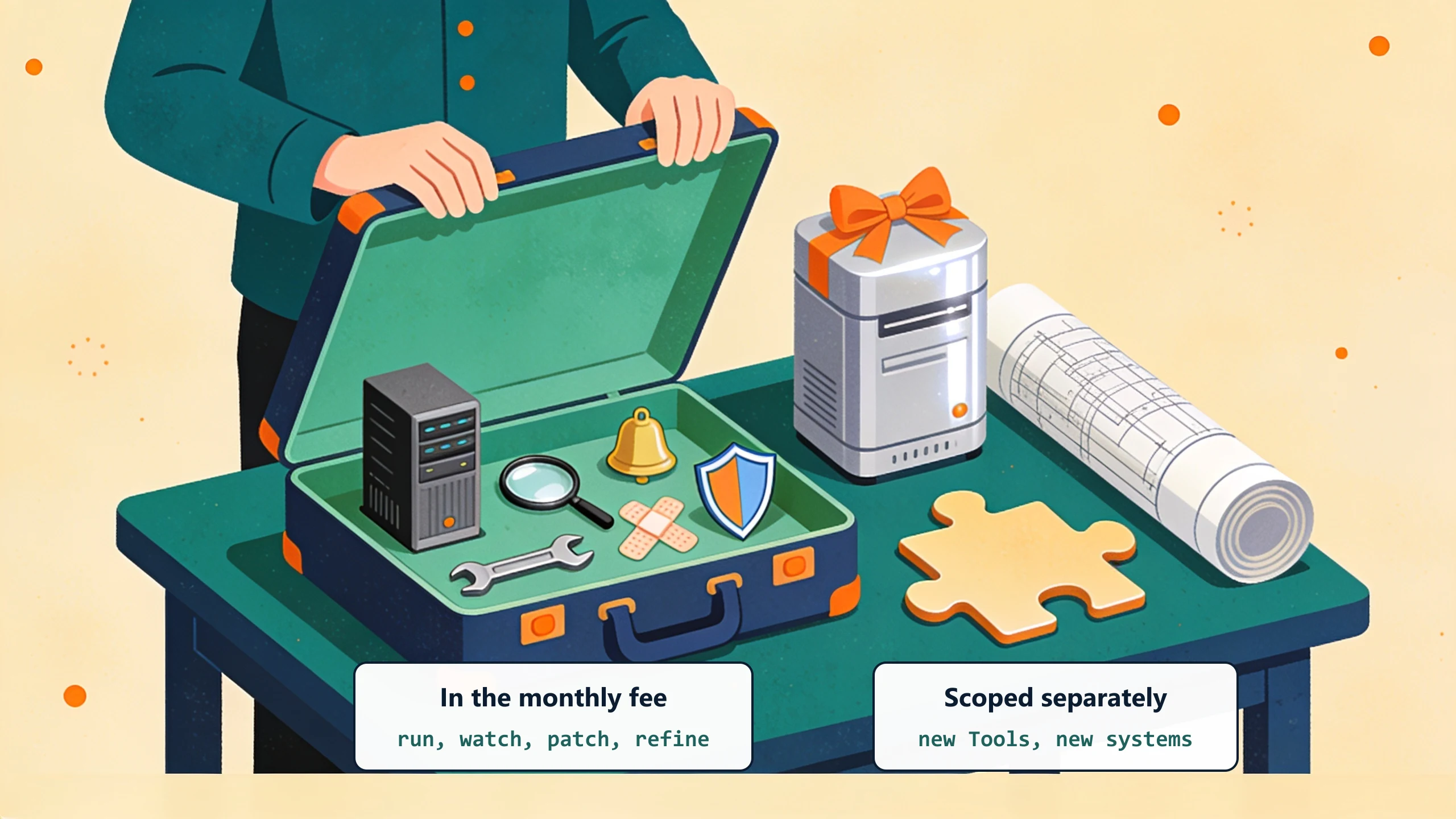 An open suitcase packed with small tools beside larger items that do not fit: run, watch, patch, and refine are in the monthly fee, while new Tools and new systems are scoped separately.