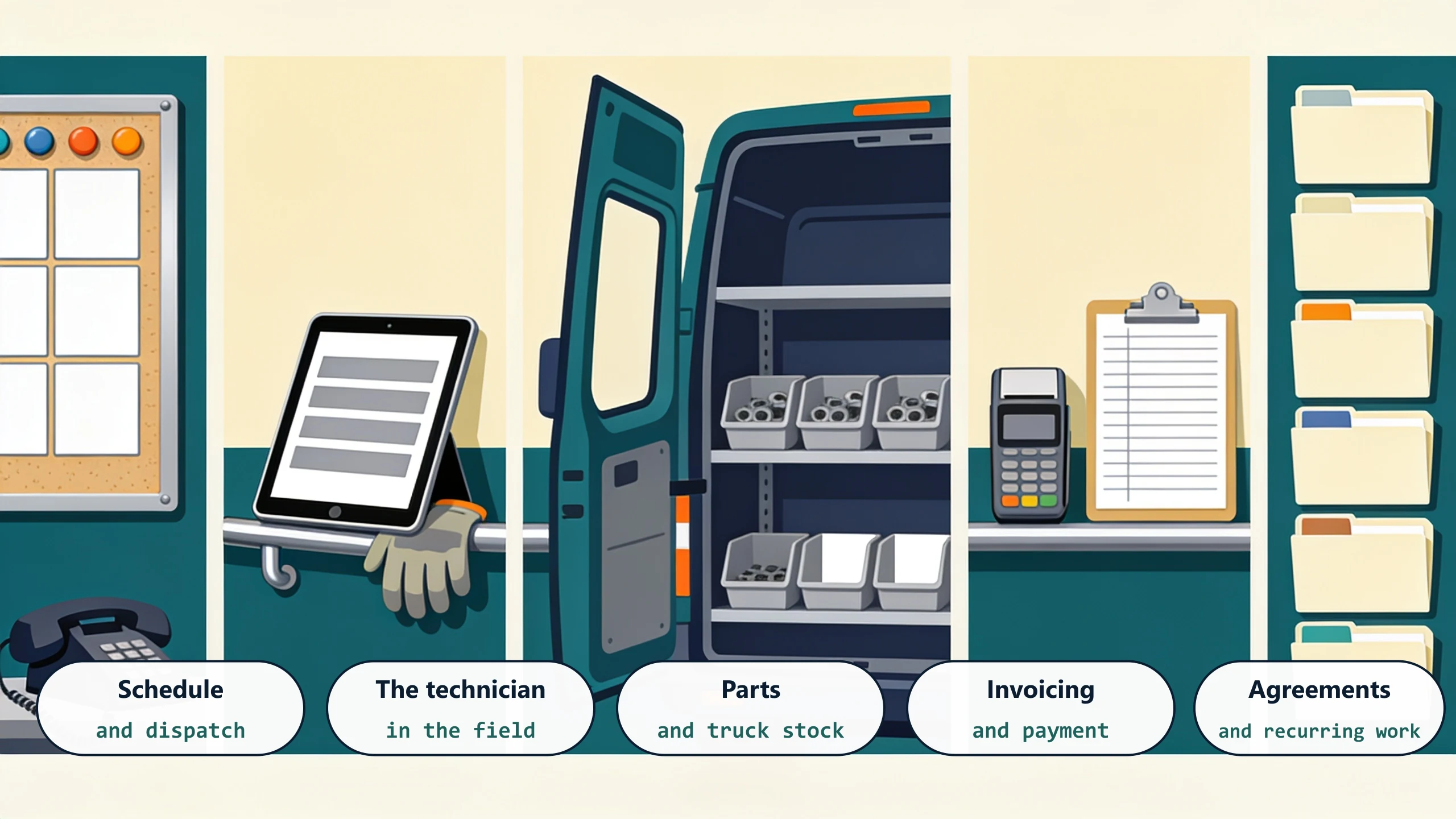 Five panels in a row: a magnetic wall board with coloured magnets and a desk phone, a tablet propped on a handrail beside a work glove, the open side of a van holding parts bins, a card terminal resting on a clipboard, and an upright row of card folders with coloured tabs