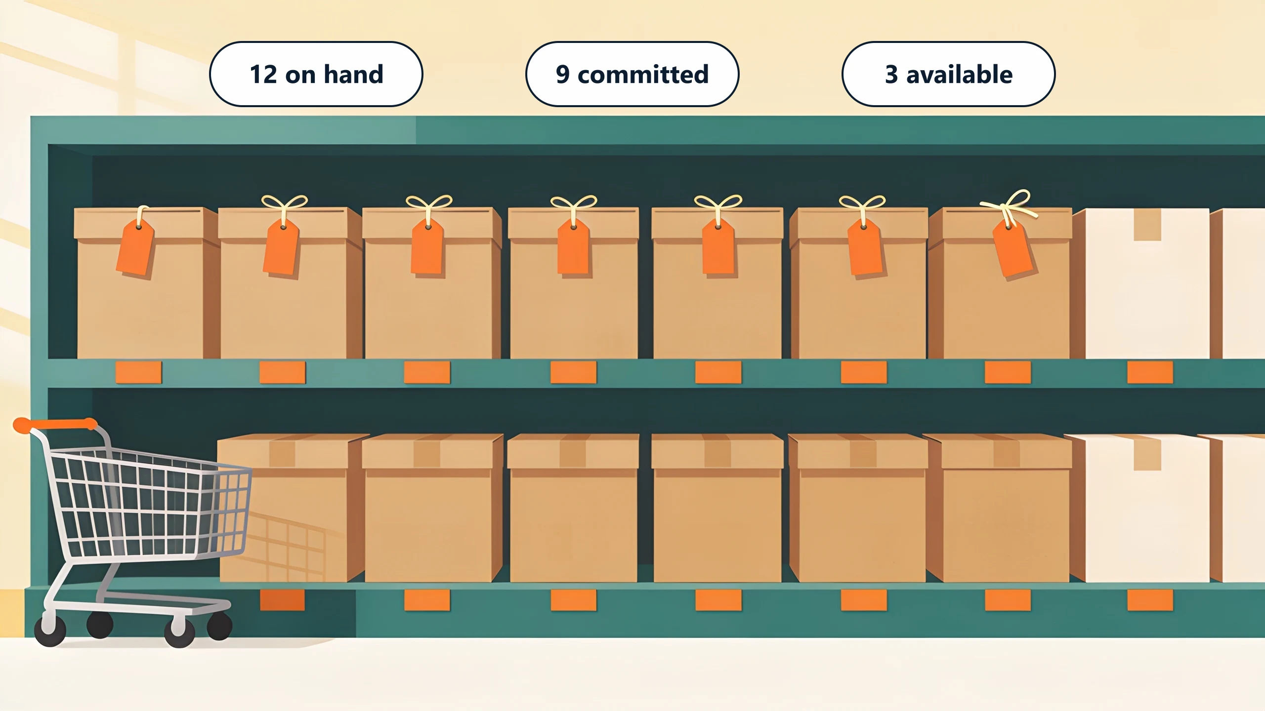A stockroom shelf of identical cardboard cartons, most of them carrying a small tag tied on with string and the last few carrying none, with a picking trolley standing alongside