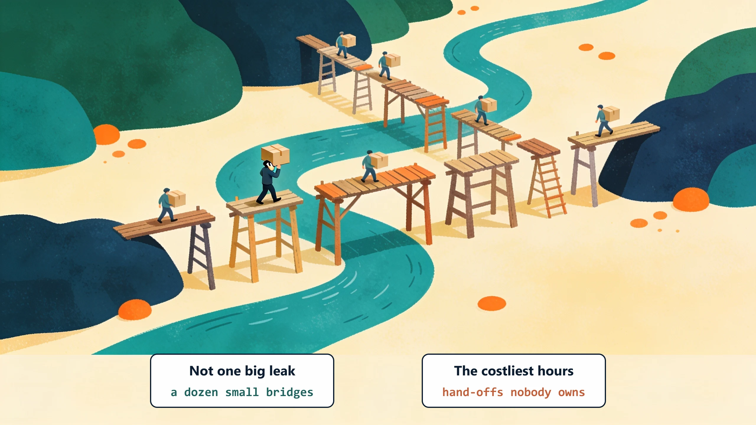 A stream crossed by a dozen small makeshift plank bridges, each with a worker carrying a box, one paused to answer a phone: not one big leak but many small hand-offs nobody owns.