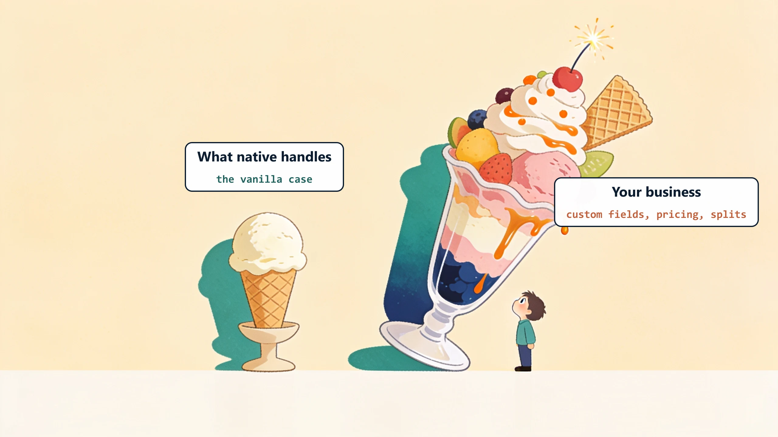 A plain single vanilla scoop next to an enormous elaborate sundae piled with toppings: native integrations handle the vanilla case, while your business carries custom fields, pricing logic, and splits.