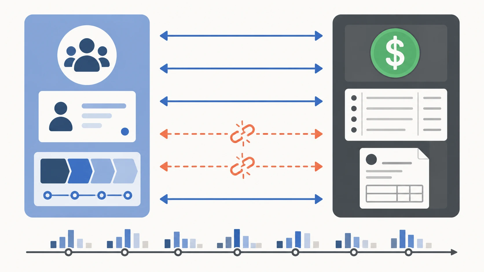 Why Does My CRM Not Talk to QuickBooks (And How to Fix It)