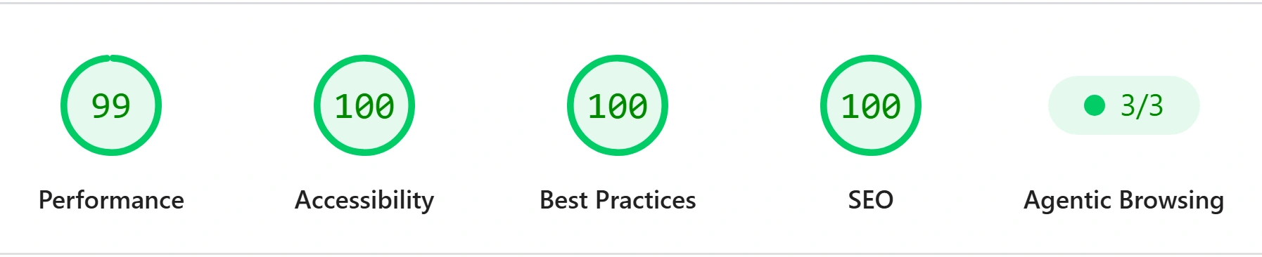 Google PageSpeed Insights scores for bytequix.com on mobile: Performance 99, Accessibility 100, Best Practices 100, SEO 100, Agentic Browsing 3 of 3